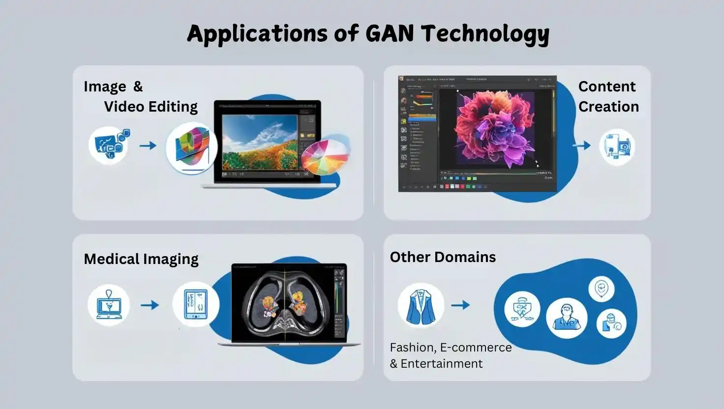 Applications of GAN 