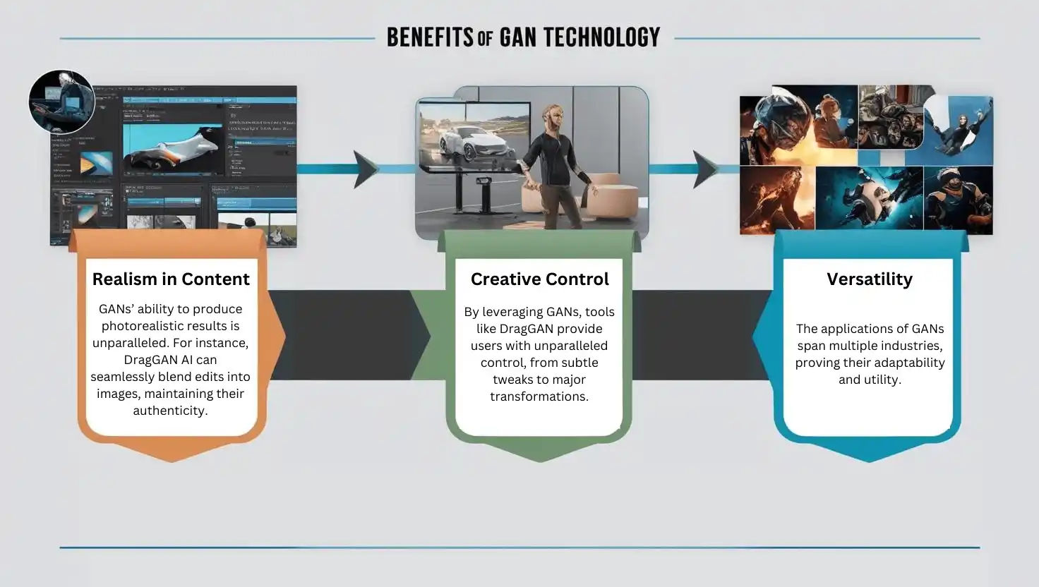 Benefits of GAN