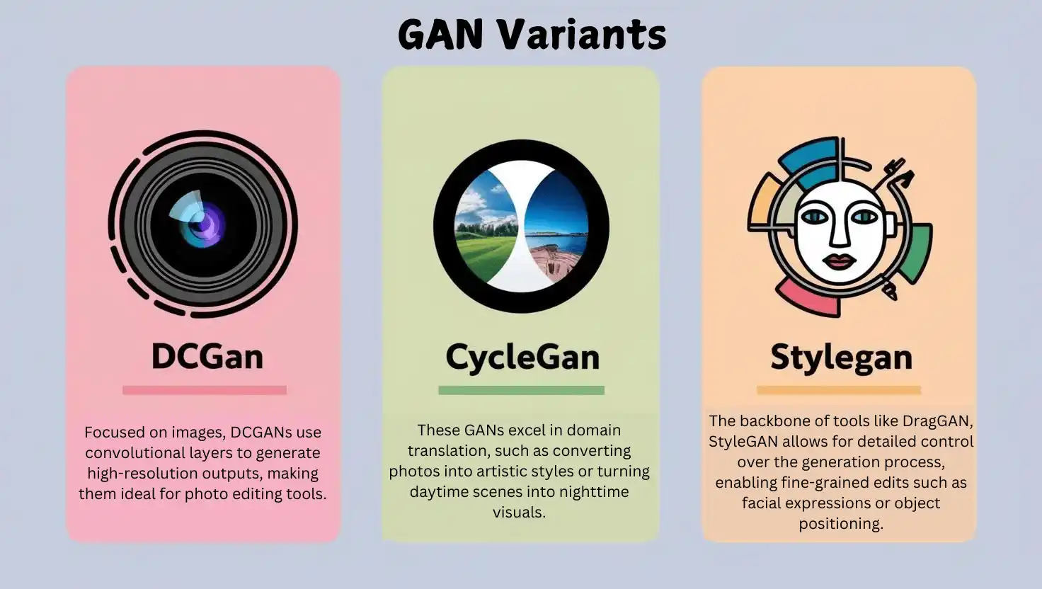 GAN Variants